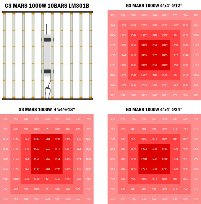 이끌린 3500K 전체 스펙트럼 원예학은 빛 1000W를 성장시킵니다 1